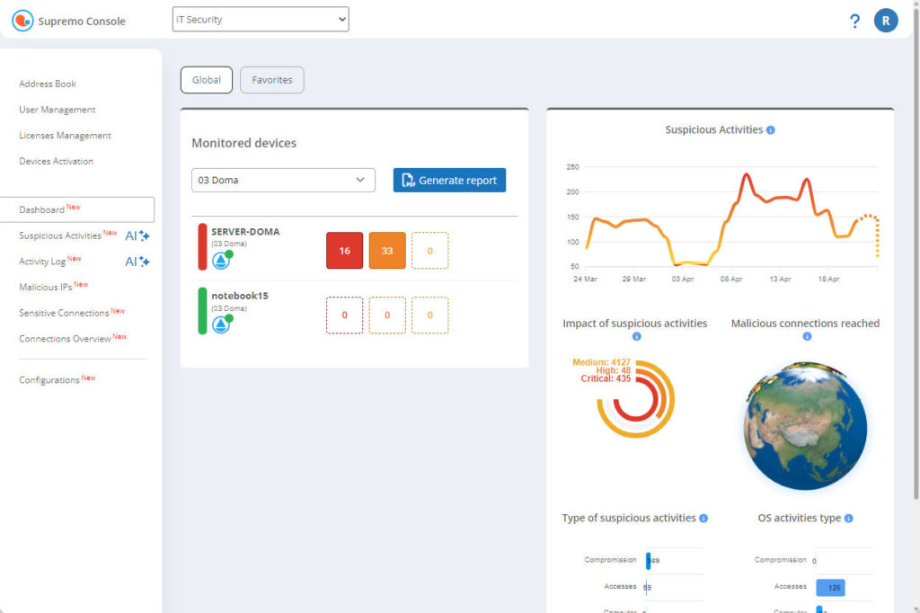 Náhled supremo console s IT Security add-on
